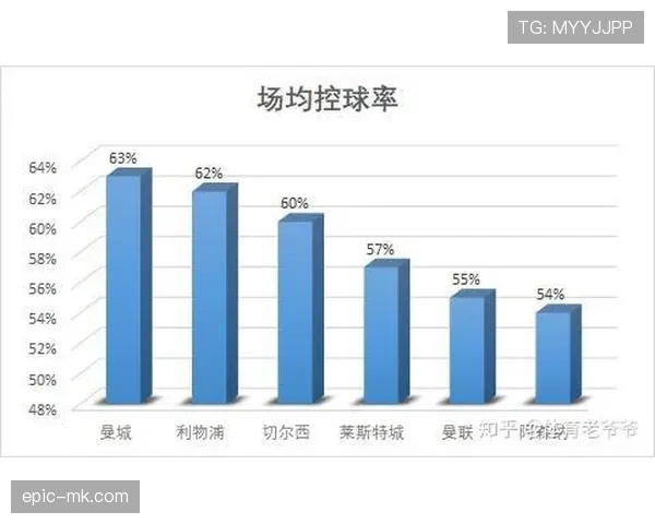 杜埃是否依赖体系：战术角色与自主进攻能力分析