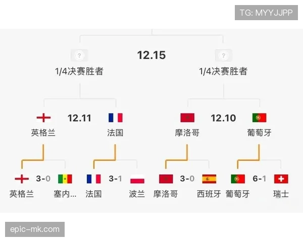 摩洛哥队本届世界杯进程：连续保持淘汰赛竞争力